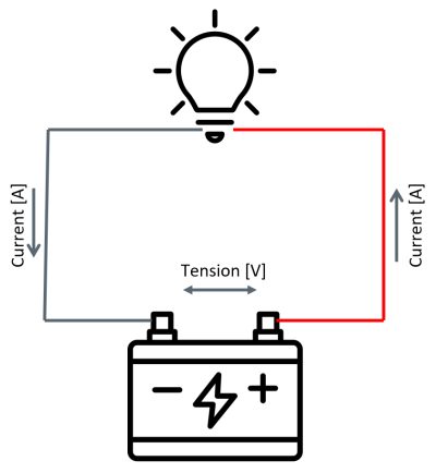 Circuit électrique